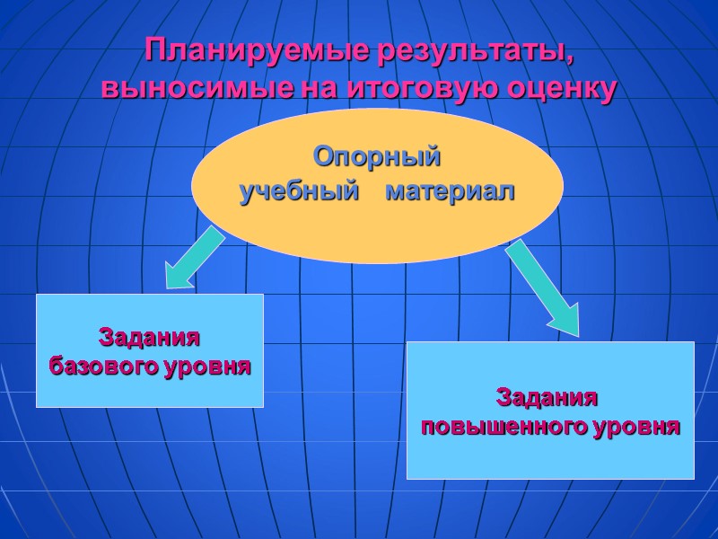 Планируемые результаты, выносимые на итоговую оценку Опорный учебный   материал  Задания базового